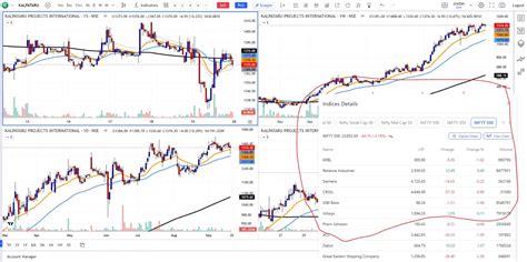 Request: Option to view indices chart on tv.dhan.co through Indices ...