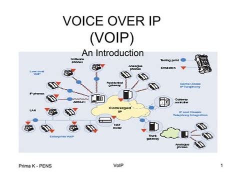VoIP Voice Over Internet Protocol 的图像结果