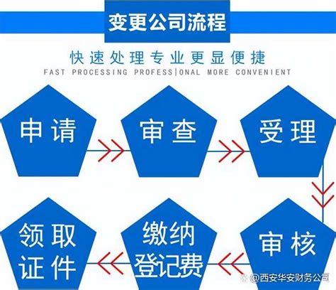 上海企业跨区迁移地址怎么办理，流程 - 知乎