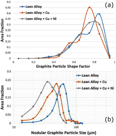 Image result for Graphite XRD Shape Factor