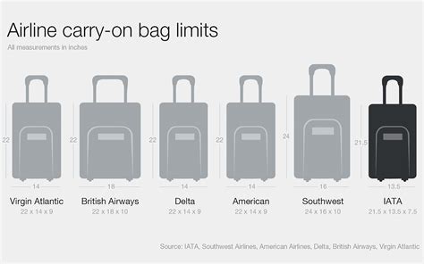 Related image | Carry on bag size, Airlines, Southwest airlines