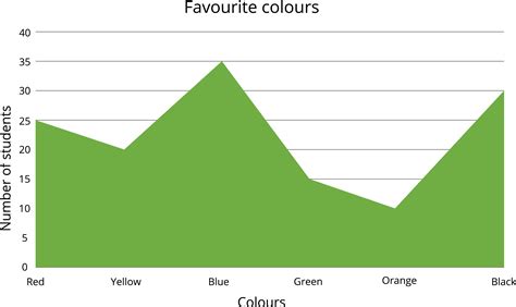 Select the suitable picture — task. Mathematics CBSE, Class 7.