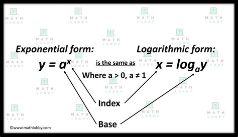 Image result for How Is a Logarithm