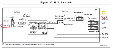 Image result for FMC Programming
