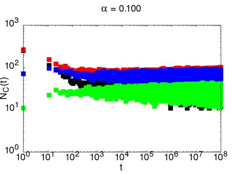 Image result for Decade Log Scale
