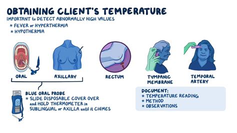 Video: Vital Signs - Temperature: Nursing skills
