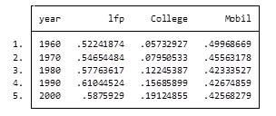 Image result for Stata Collapse String Variable