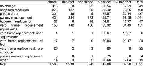 Image result for Performance Modules