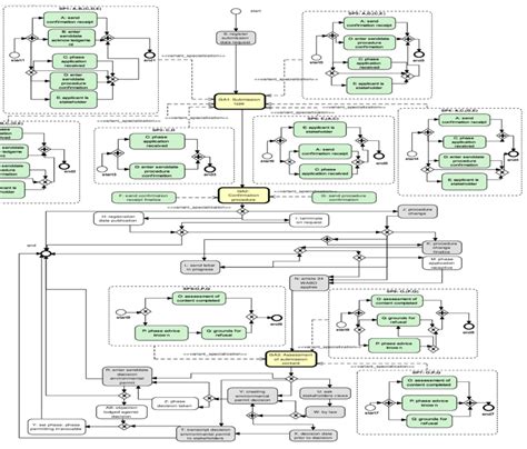 Image result for Building Permit Process