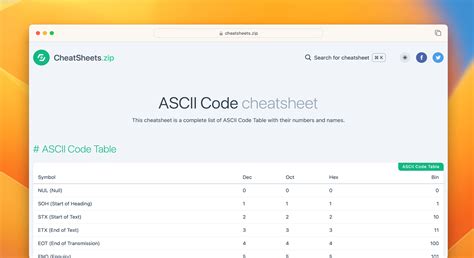 Image result for Explain ASCII-Code