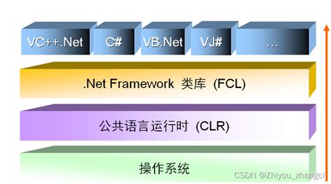 Net Explained 的图像结果