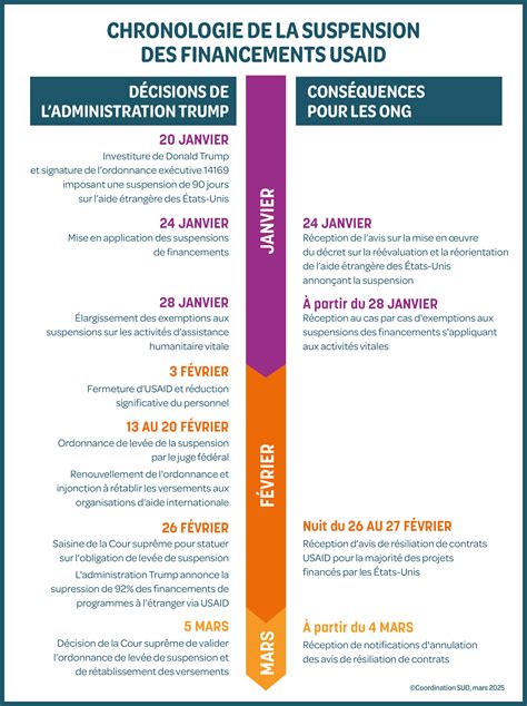 site:www.coordinationsud.org 的图像结果