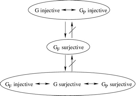 Image result for Surjectivity