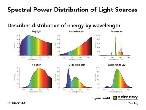 Light Color Lamp Science 的图像结果