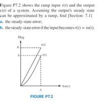 Ramp Input 的图像结果