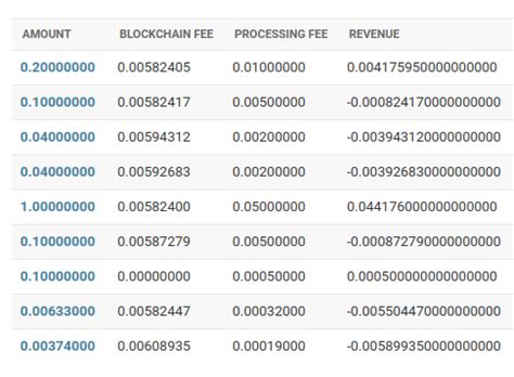 A minimum amount is now required for withdrawals: why? — Teletype