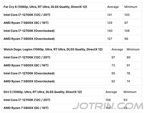 AMD Ryzen 7 vs Intel Core I7 的图像结果