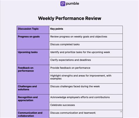 Generic Performance Management Review 的图像结果