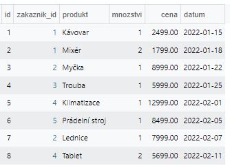 Image result for SQL Fivem
