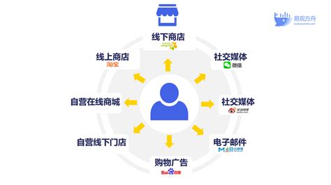 转账及汇款 – 网上银行 – 服务渠道 - 渣打银行(中国)