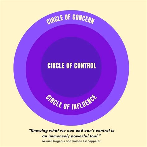 How to Create Your Happy Life Balance Using Circles of Influence ...