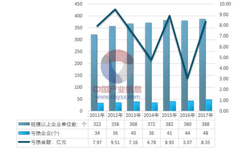 英敏特：2022年中国餐具洗涤市场概况、消费者分析及产品创新趋势报告 | 先导研报