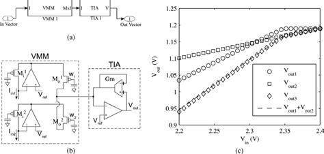 Image result for Simulink Unit Vector