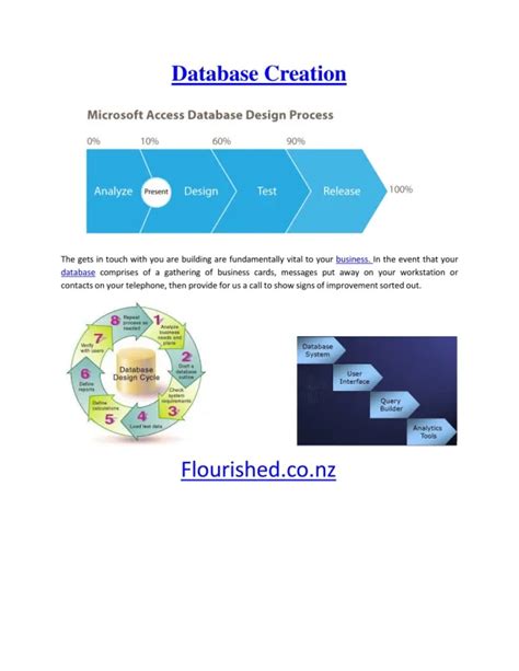 Image result for MySQL Database Creation