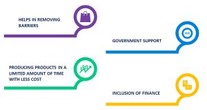 Innovation in Insurance- Regulatory Sandbox for Insurance Products ...