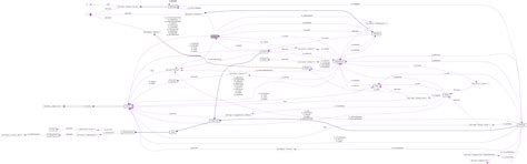 ZNC: CUser Class Reference