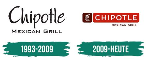 Chipotle Logo - Logo, zeichen, emblem, symbol. Geschichte und Bedeutung