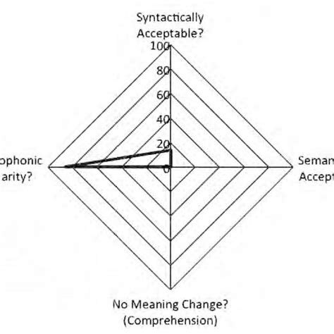 Syntactically Acceptable 的图像结果
