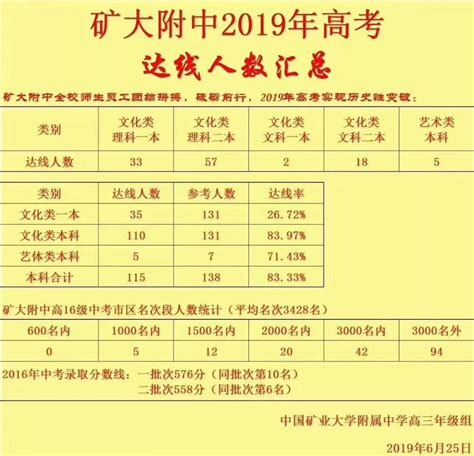 徐州高考高中学校成绩排名(高考录取率排行)-新高考网