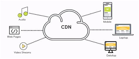 如何在CDN控制台加速OSS资源_CDN(CDN)-阿里云帮助中心