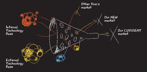 Open Business Model 的图像结果