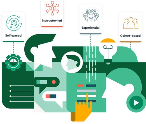 Databricks Academy 的图像结果