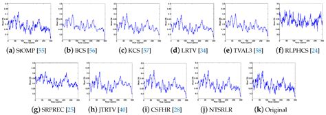 Nonlocal Tensor Sparse Representation and Low-Rank Regularization for ...