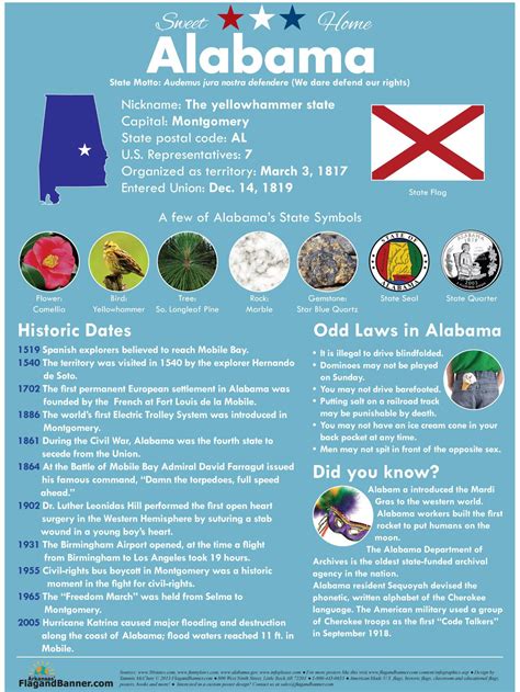 Alabama Infographic: Odd Laws and State Facts