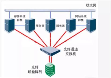 NAS服务器存储方式见解-NAS服务器存储方式见解-佑泰(深圳)计算机技术有限公司