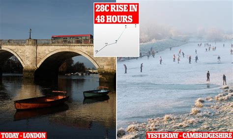 Temperatures soar 28C as Arctic freeze finally thaws