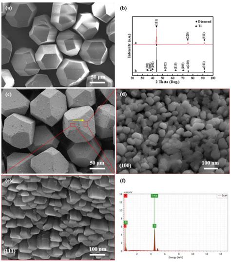 Interfacial Characterization and Thermal Conductivity of Diamond/Cu ...
