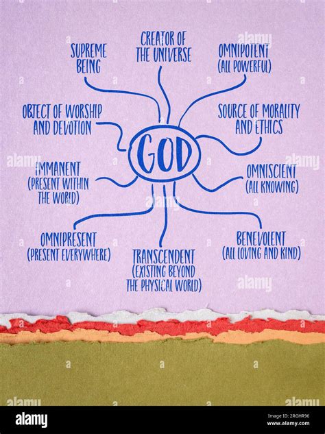 Omnipresent God Symbol