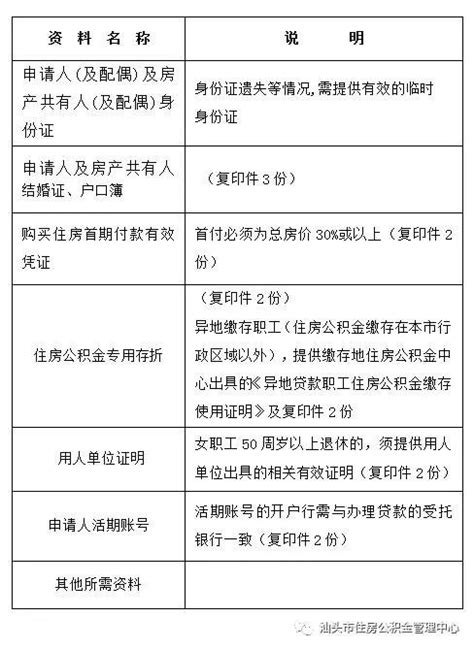 2022年1-10月广东个人住房贷款增加595亿元_房家网