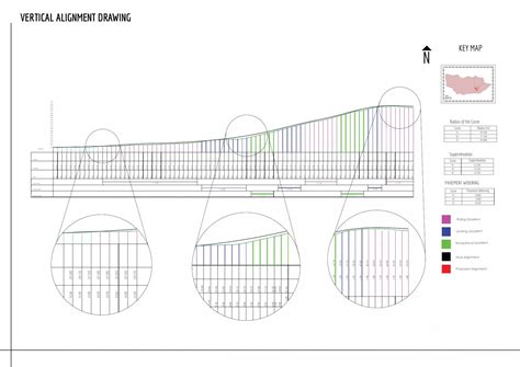 Design and Planning of Road Infrastructure at Idar | CEPT - Portfolio
