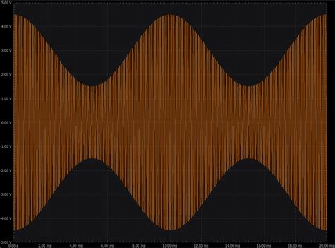 Activity: Envelope Detector [Analog Devices Wiki]