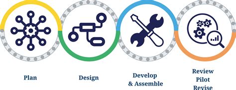 Program Design and Development Course 的图像结果