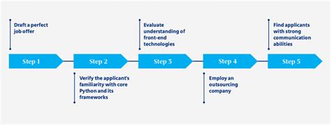 Engineer Python Hiring Text 的图像结果
