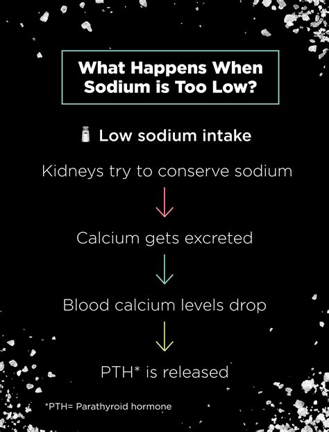 Sodium and bone health: How salt influences skeletal strength