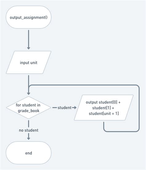 Image result for Python Student Grade Program