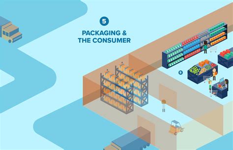 Process Food 的图像结果